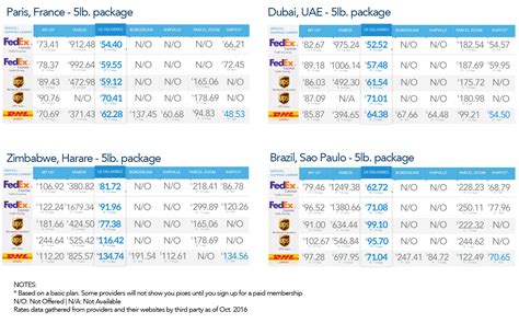 best international package shipping rates.